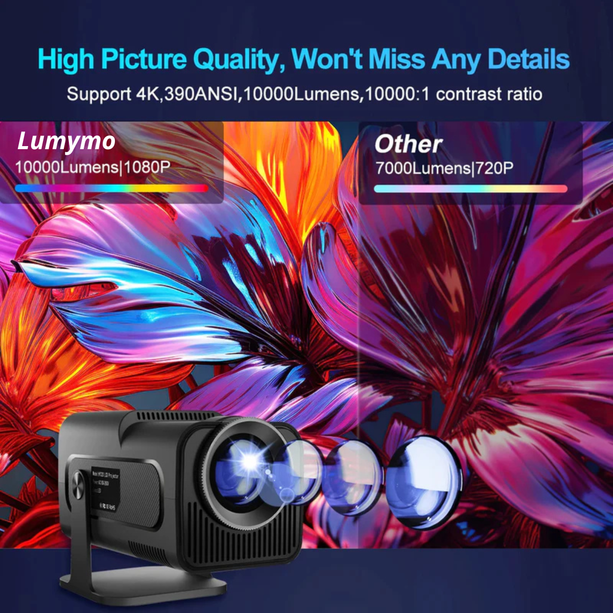 Lumymo - Atlas Projector